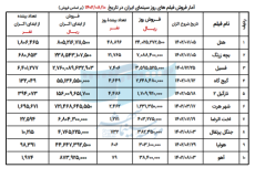 6543842fe7440_فروش 10 فیلم اول 10 آبان.png